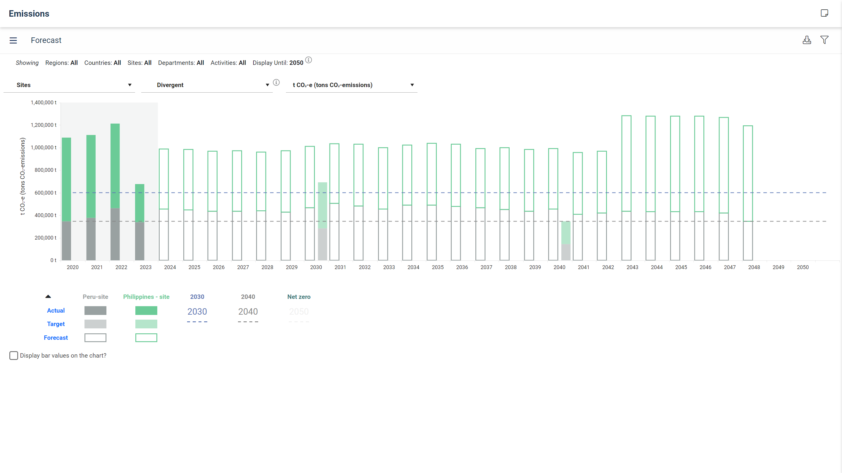 carbon-emission-forecast