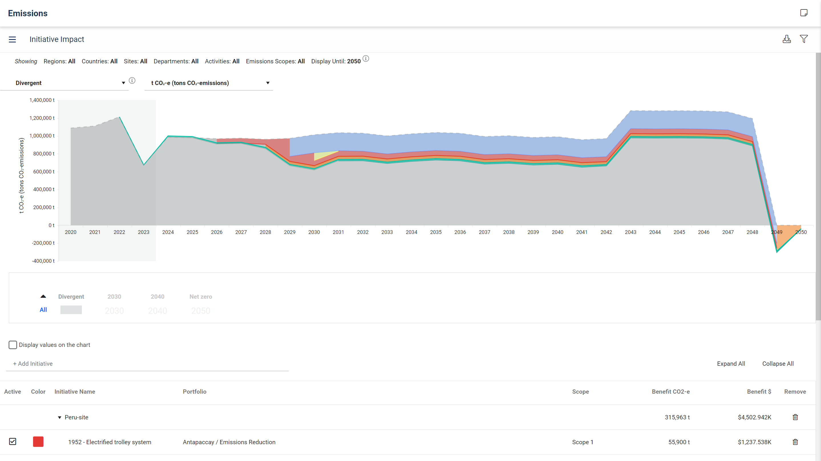 decarbonisation-roadmap-impact