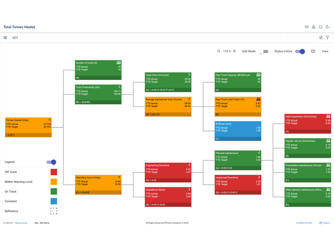 business-value-driver-tree