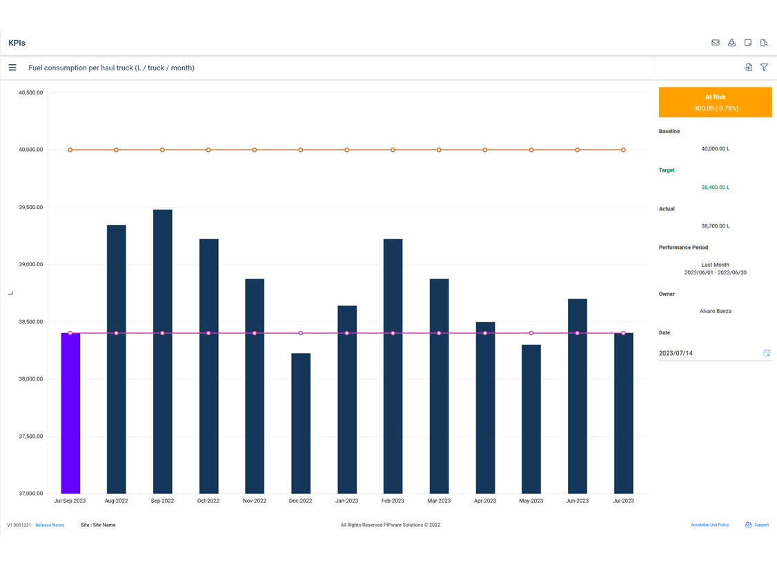 business-performance-kpi