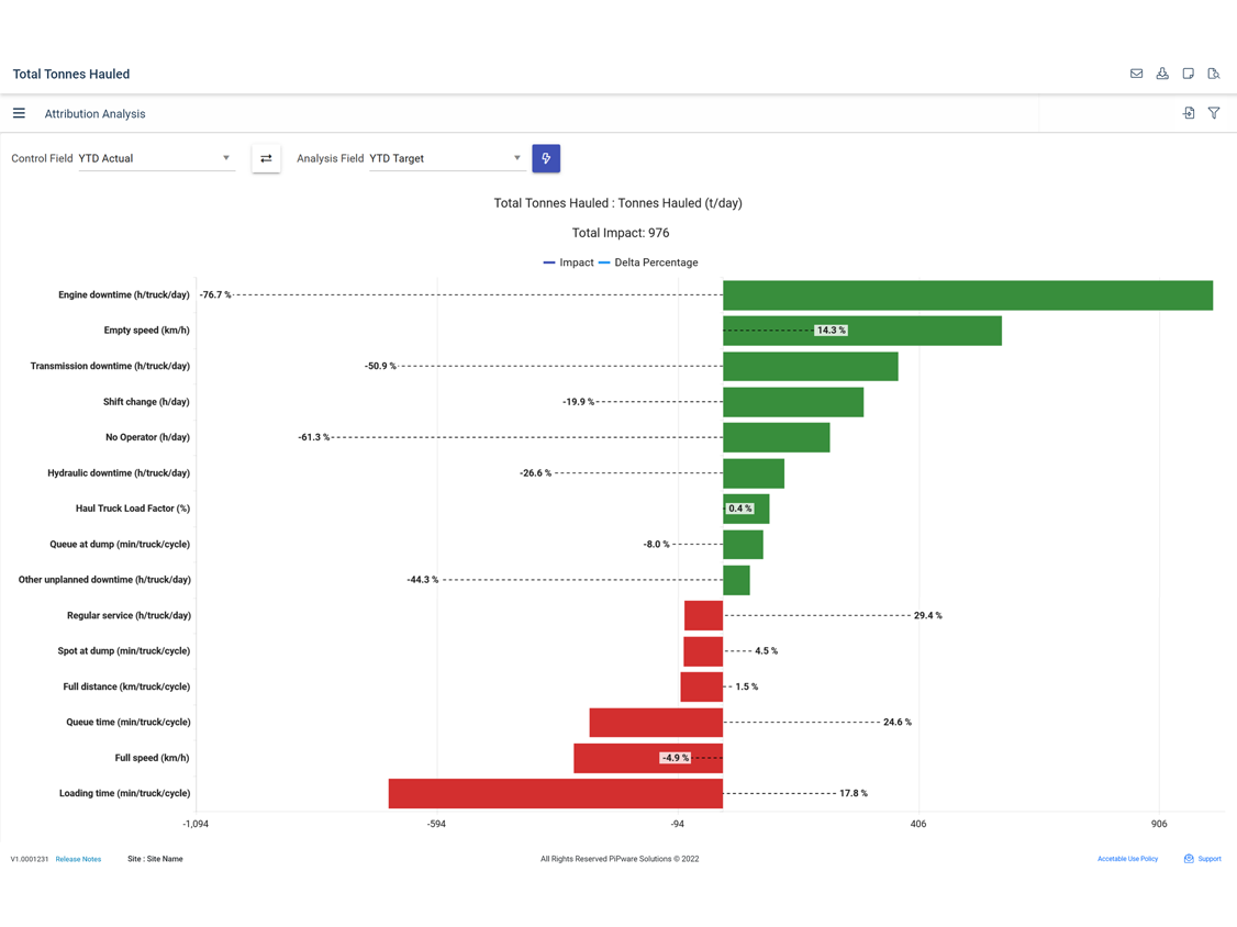 attribution analysis