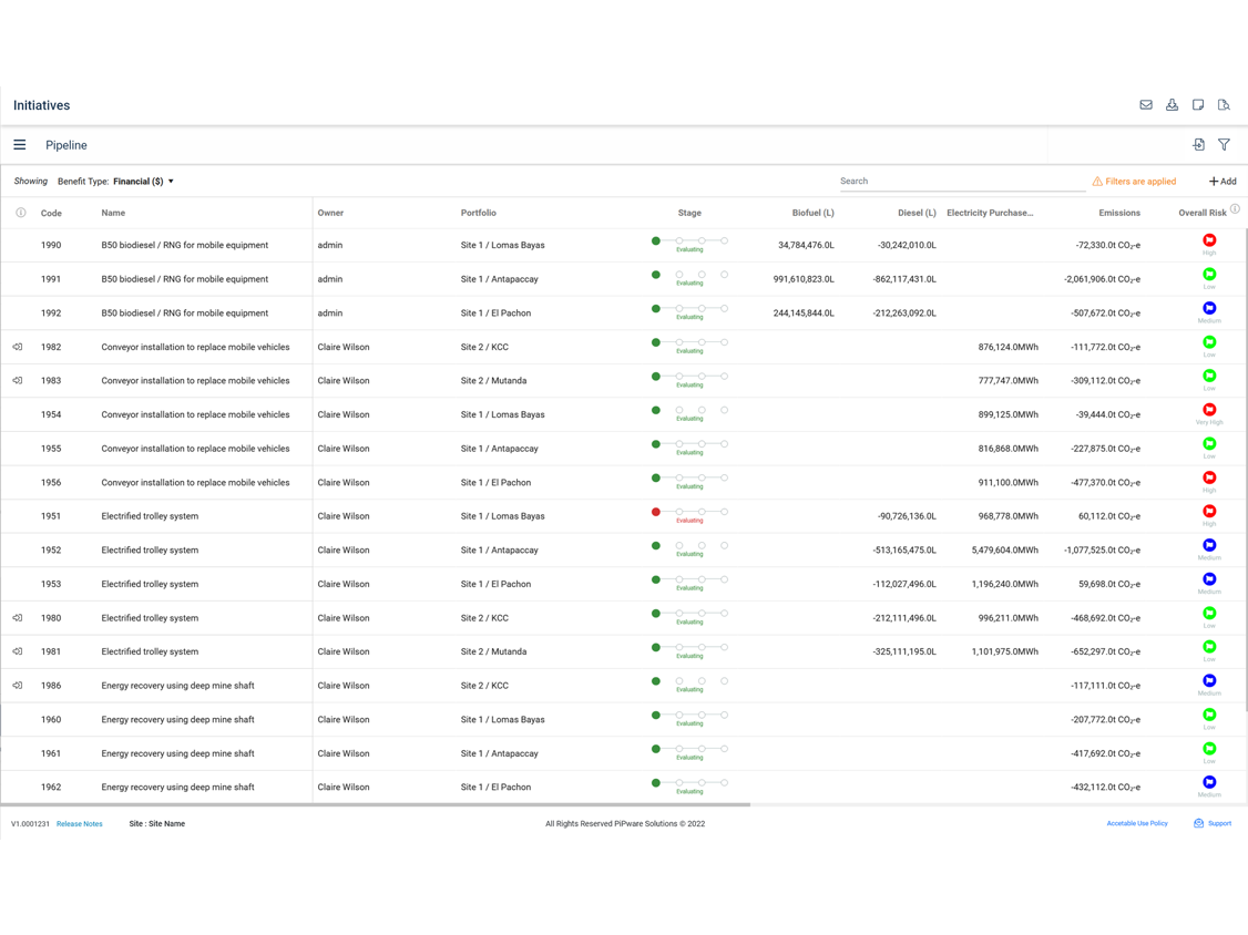 centralise- improvement-initiative